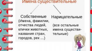 УРОК №5 ИМЕНА СОБСТВЕННЫЕ