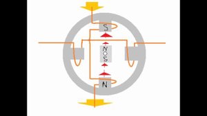 Принцип работы шагового двигателя и почему он потребляет большой ток.