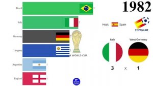 FIFA World Cup Winners (1930 - 2022)