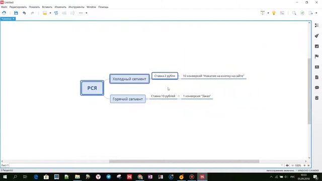 Яндекс Директ отменяет ручное управление ставками в РСЯ смотреть онлайн