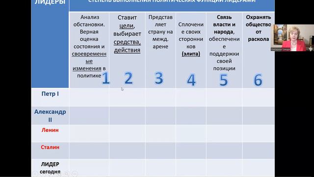Политическая элита и политический лидер