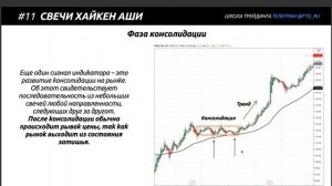 ? УРОК 10: Свечи Хайкен Аши. График Heiken Ashi (Поймай тренд!)