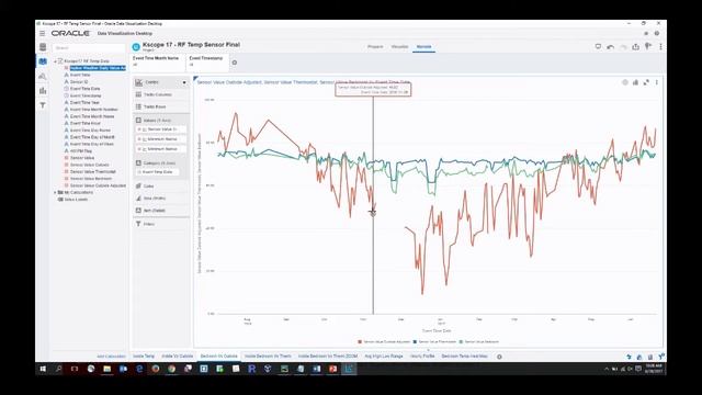Integrating Raspberry Pi Sensors with Data Visualization смотреть онлайн