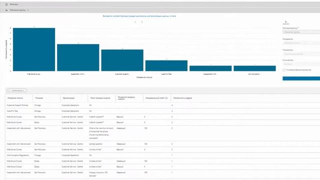 SABA CLOUD: Как цифры помогут повысить эффективность HR процессов