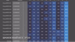 Мордва (Мокша и Эрзя) - генетический анализ (аутосомные данные G25)