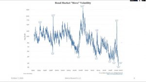 Investment Roundtable: Live with Jim Bianco, CMT