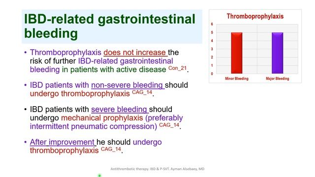 Anticoagulation in GIT Part II IBD & P SVT 2023 смотреть онлайн