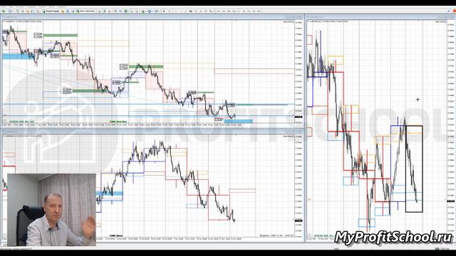 Прогноз форекс | 23.11.2021 | EURUSD | GBPUSD | USDCHF | смотреть онлайн