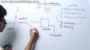 Gas Chromatography | working principle and instrumentation lecture