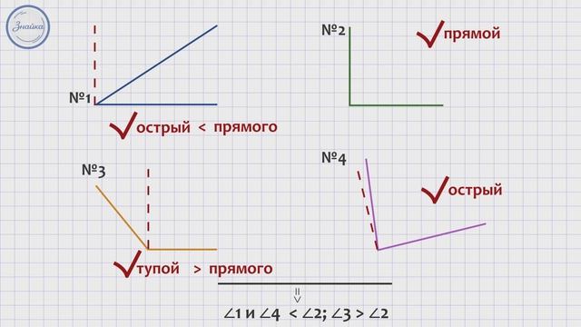 2 угла тупых и 2 острых. Начертить два острых угла. Начертить два тупых угла. Два острых и два тупых угла. 2 Тупых угла нарисовать.