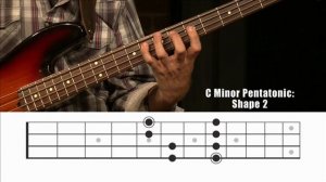 At a Glance. Scales and Modes for the Bass
