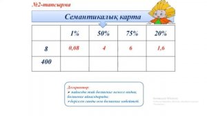 IV тоқсан, Математика, 5 сынып, Санның пайызын және пайызы бойынша санды табу