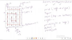 Print Spiral | Multidimensional Array Problem | Placement Preparation | Placement Coding Questions