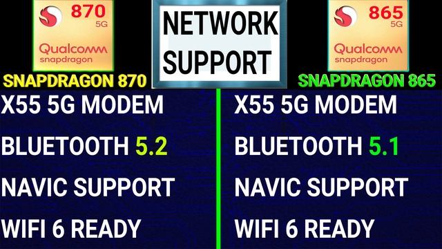 ?Snapdragon 870 Vs Snapdragon 865 | ?Which Is Better? | ⚡Qualcomm Snapdragon 865 Vs Snapdragon 870 смотреть онлайн