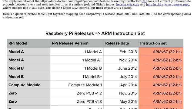 Raspberry Pi: Docker Running On RpiZW does everything but actually running container, SIGSEGV смотреть онлайн