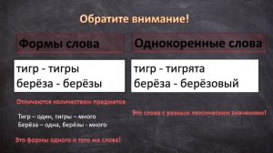Правописание слов с безударным гласным звуком в корне (2 класс)