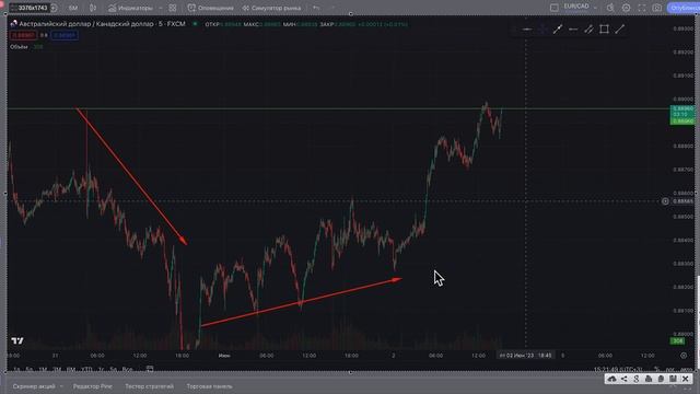 Бинарные опционы 2023| Бинарные опционы обучение| Трейдинг обучение - КАК НЕ ПОЛУЧАТЬ МИНУСА СМОТРИ