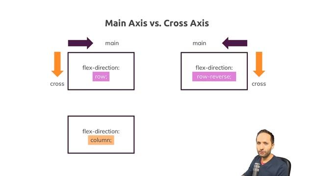 CSS Flexbox Tutorial for Beginners | Basics & Container | 1/2