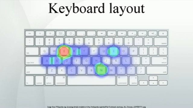 Keyboard layout смотреть онлайн