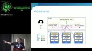 PN22: Clustering, Kubernetes, and Rasberry Pi; Oh My!