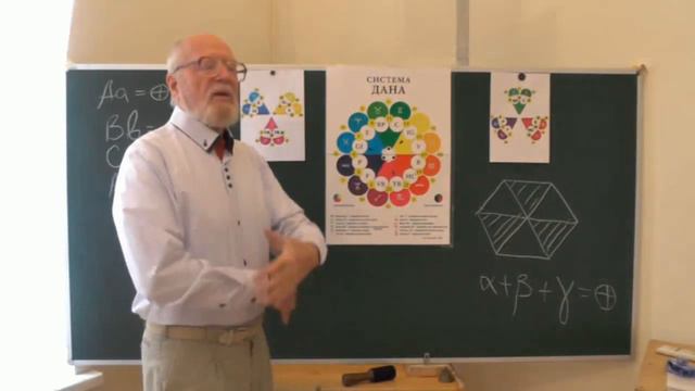 МНОГОПОЛЯРНОСТЬ  Система ДАНА