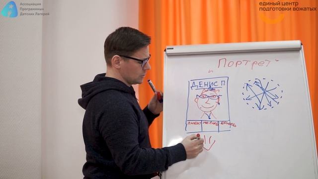 Как запомнить имена детей? | Видеокурс Вожатый XXI ? Лайфхак от Единого центра подготовки вожатых смотреть онлайн