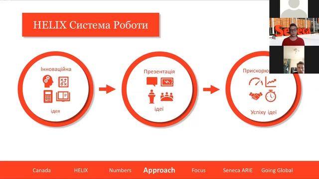 Webinar with Seneca College,Toronto_Study in Canada смотреть онлайн