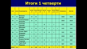 Родительское собрание на тему: "Адаптация 5 классов"