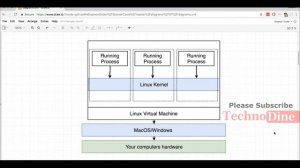 Docker Mechanism - what is docker? docker container concept explained || docker tutorial #7