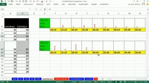 Excel 2013 Statistical Analysis #10: Description of Dot Plot and Stem and Leaf Charts