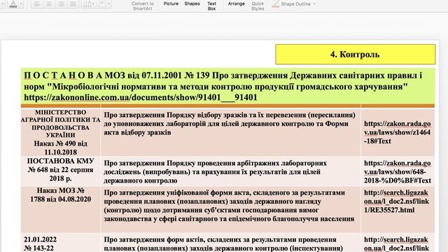 Нормативно-правовые документы по безопасности продуктов питания