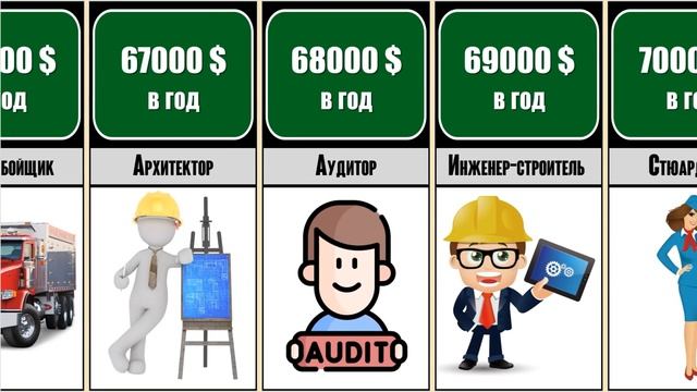 СРЕДНИЕ ЗАРПЛАТЫ В США ПО СПЕЦИАЛЬНОСТЯМ ???