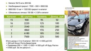 Как правильно составить план: звание Директор за 3-6 месяцев - это РЕАЛЬНО