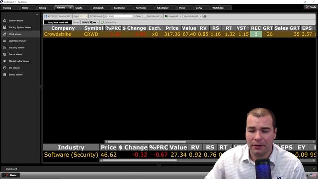 Get Ready: CRWD Stock is Set to Soar after Earnings Next Week!!! | VectorVest