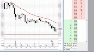 Настройка терминала QUIK Настройка основных окон Урок 3