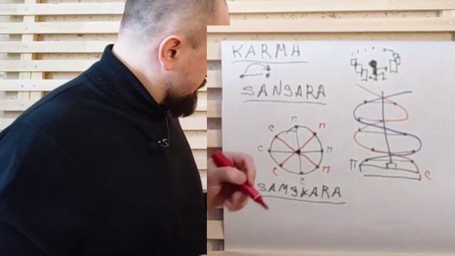 ДНК человека: как проходит сеанс SAMSKARA терапии