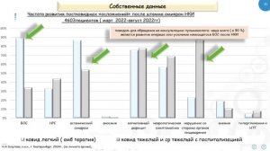 Постковидный синдром