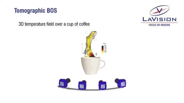 BOS - Background Oriented Schlieren смотреть онлайн