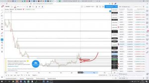 Домашнее задание. Обзор перспективных Альткойнов для торговли от 24.12.2019