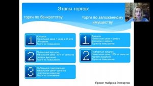 Отличия торгов по банкротству и торгов по заложенному имуществу. Этапы торгов.