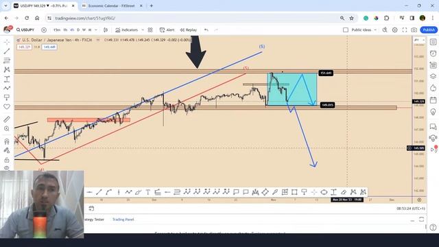 What To Expect From Next Week? Fundamental and Technical Analysis! Forex , Indices, and Crypto! смотреть онлайн