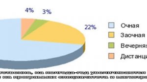 Что значит очно-заочная форма обучения?