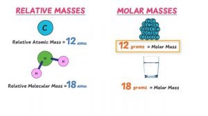 Mole and Avogadro's Number | Chemistry