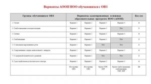 Как работать с детьми с ОВЗ. Права учителей