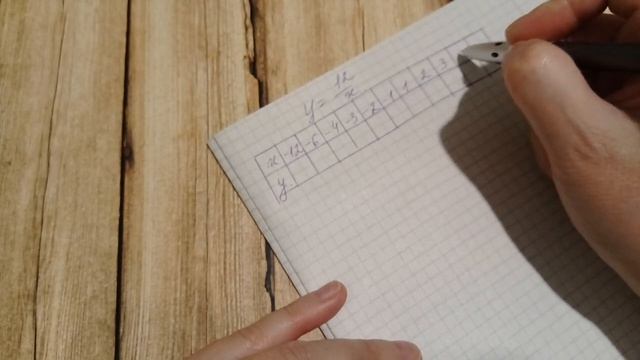 Функция y=k/x и ее график. Алгебра 8. Макарычев. Под ред. Теляковского. смотреть онлайн