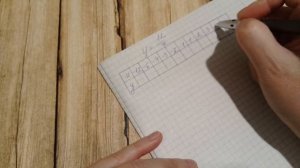 Функция y=k/x и ее график. Алгебра 8. Макарычев. Под ред. Теляковского.