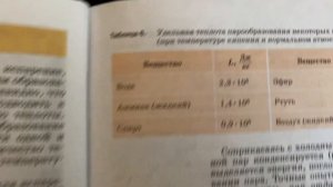 Физика 8 кл/А.В.Перышкин/Тема 20: Удельная теплота парообразования и конденсации/12.12.22 17:44