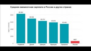 Точная дата восстановления СССР предсказана в Симпсонах.  01.08.2019 г.