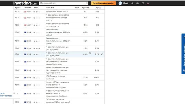 Важные экономические события недели. Прогнозирование влияния новостей на движения рынков. смотреть онлайн