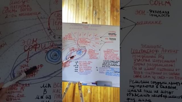 Вы Избранный, если вы - Гностик